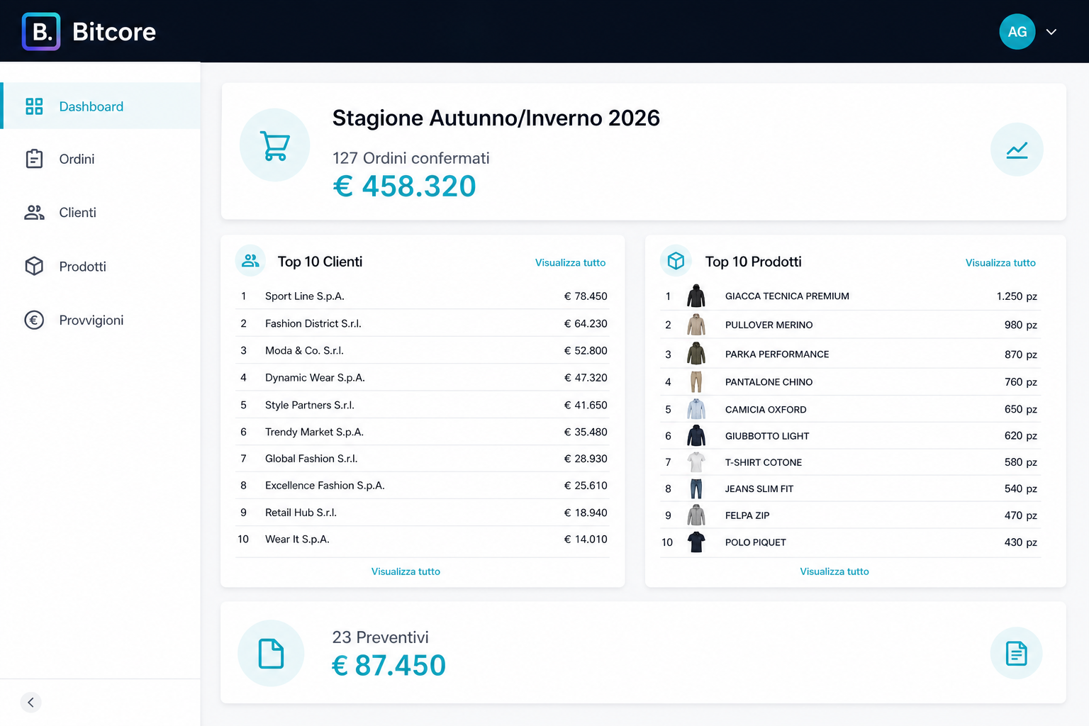 Dashboard agenti commerciali — statistiche vendite, top clienti e prodotti